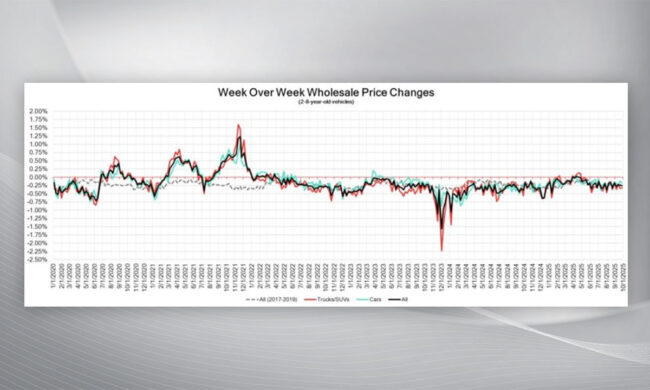 Analyse du marché du Canadian Black Book