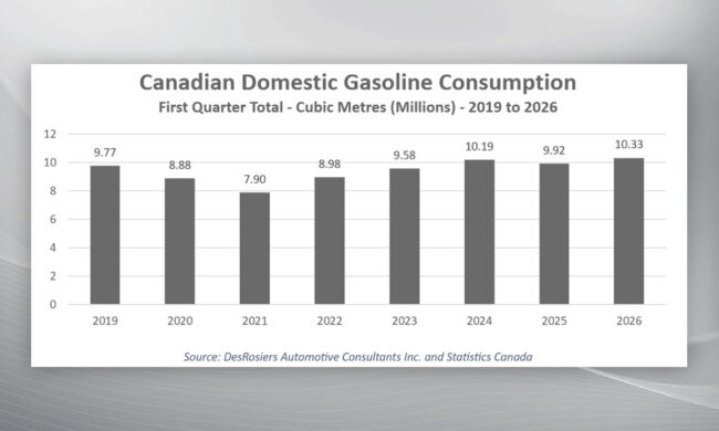 Un record de consommation d’essence